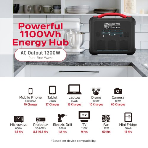 Přenosná dobíjecí stanice Energizer PPS1100W2FEU